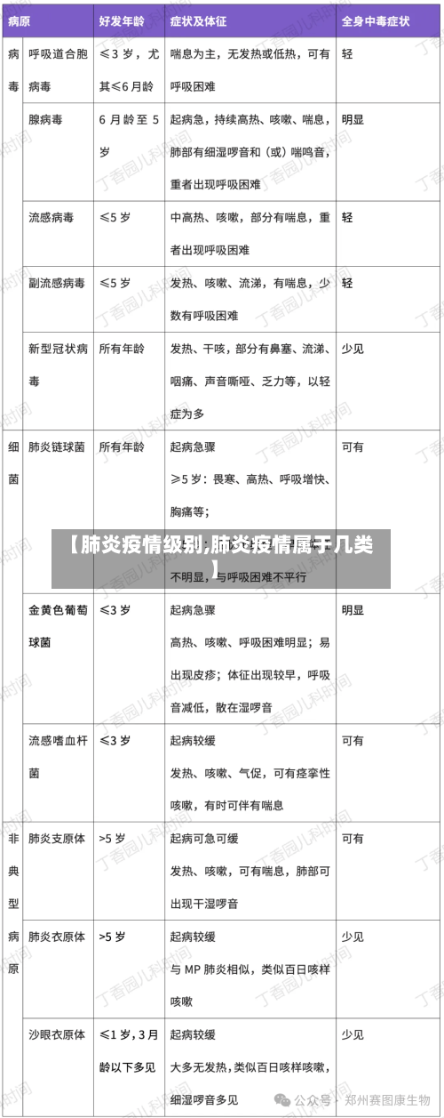 【肺炎疫情级别,肺炎疫情属于几类】