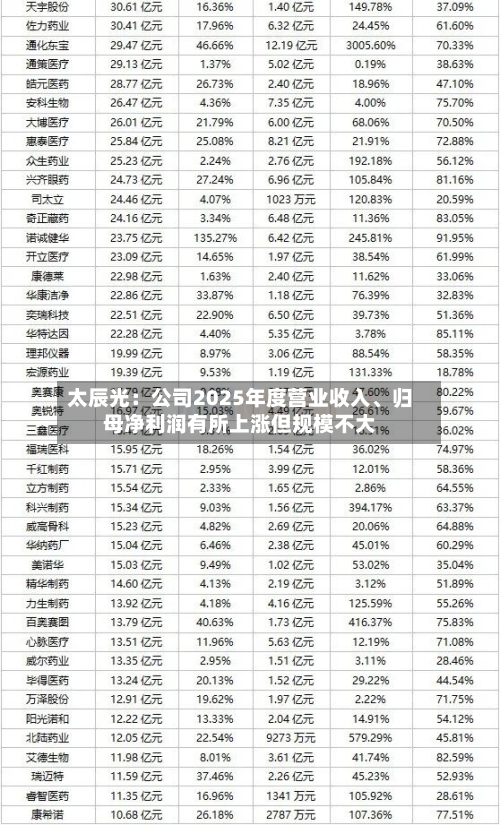 太辰光：公司2025年度营业收入	、归母净利润有所上涨但规模不大-第2张图片