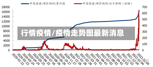 行情疫情/疫情走势图最新消息-第3张图片