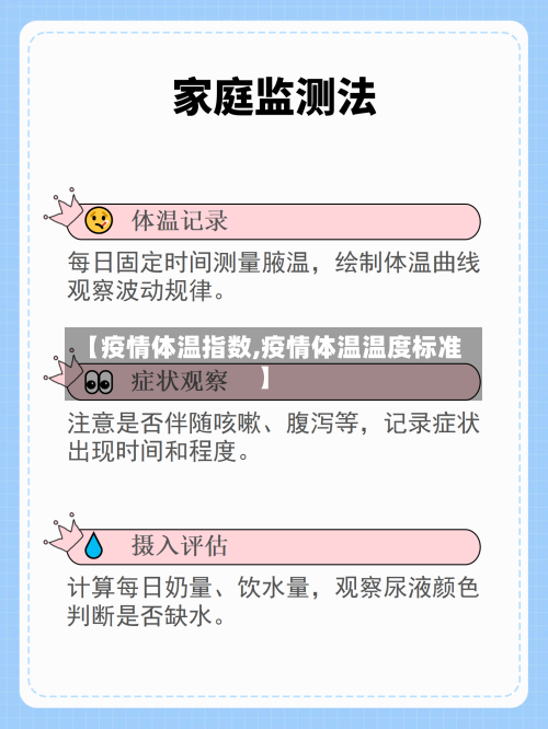 【疫情体温指数,疫情体温温度标准】-第2张图片