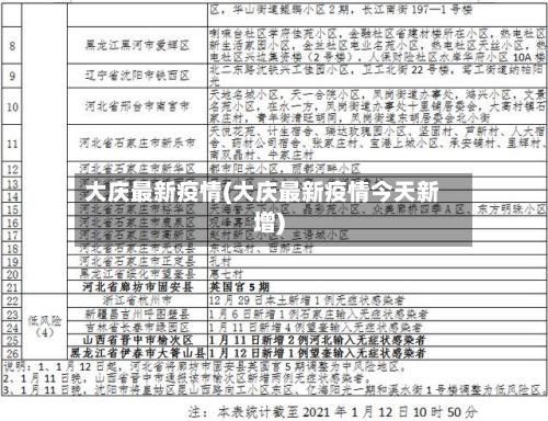 大庆最新疫情(大庆最新疫情今天新增)-第2张图片