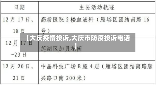 【大庆疫情投诉,大庆市防疫投诉电话】
