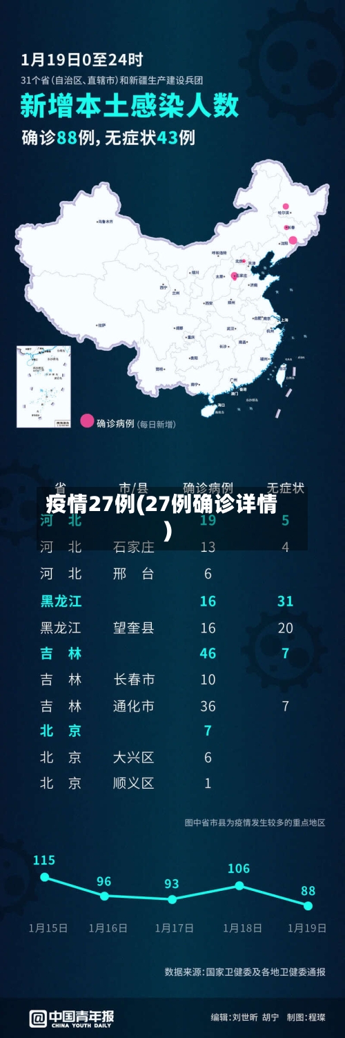 疫情27例(27例确诊详情)-第2张图片
