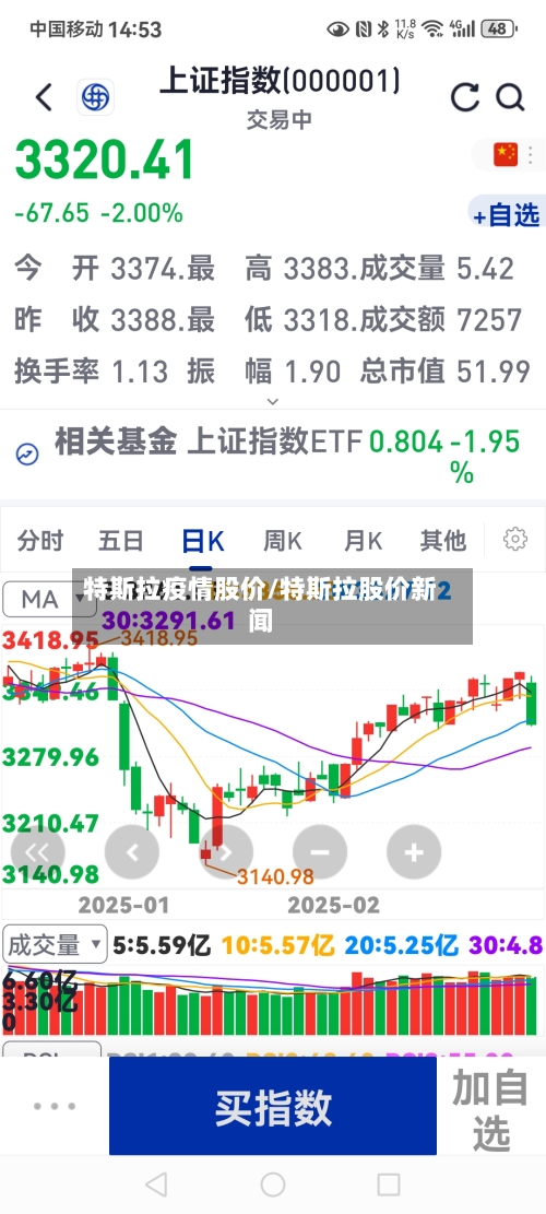 特斯拉疫情股价/特斯拉股价新闻