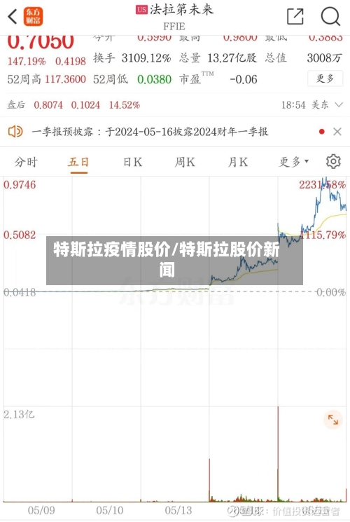 特斯拉疫情股价/特斯拉股价新闻-第2张图片