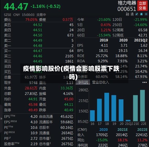 疫情影响股价(疫情会影响股票下跌吗)-第3张图片
