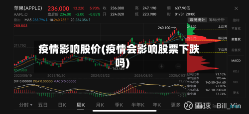 疫情影响股价(疫情会影响股票下跌吗)-第2张图片