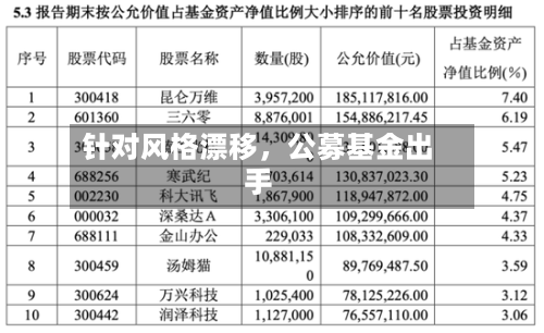针对风格漂移，公募基金出手-第2张图片