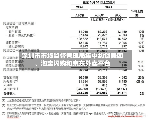 深圳市市场监督管理局集中约谈美团、淘宝闪购和京东外卖平台-第3张图片