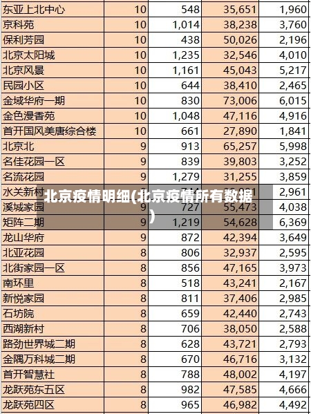 北京疫情明细(北京疫情所有数据)-第2张图片