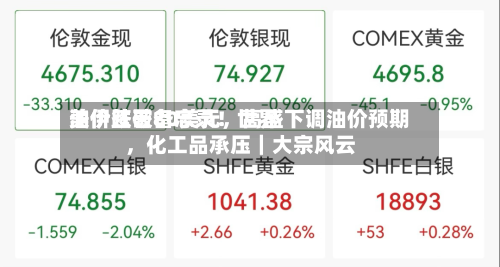 美伊签署备忘录！世界油价跌破80美元，高盛下调油价预期，化工品承压｜大宗风云