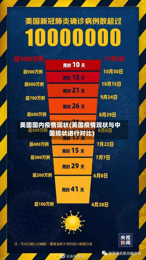 美国国内疫情现状(美国疫情现状与中国现状进行对比)-第2张图片