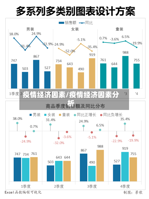 疫情经济因素/疫情经济因素分析