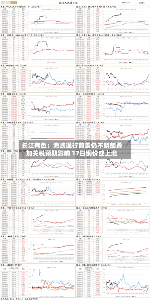 长江有色：海峡通行前景仍不明朗叠加关税预期影响 17日铜价或上涨-第2张图片
