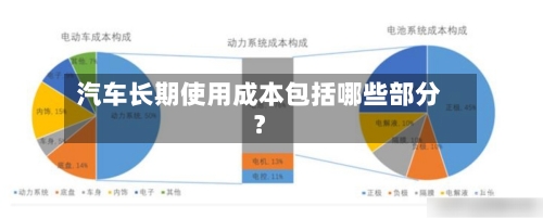 汽车长期使用成本包括哪些部分？-第2张图片