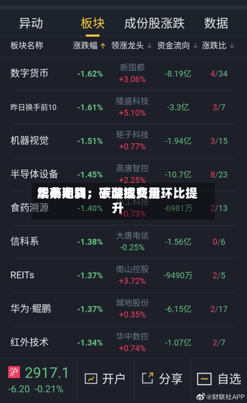 华泰期货：碳酸锂费用震荡走弱，下游成交量环比提升-第2张图片