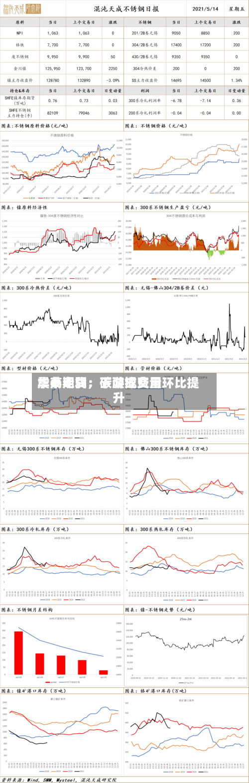 华泰期货：碳酸锂费用震荡走弱	，下游成交量环比提升-第3张图片