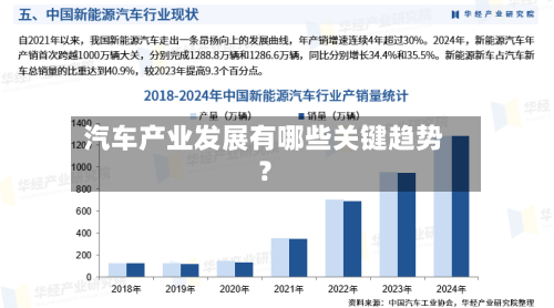 汽车产业发展有哪些关键趋势？-第2张图片