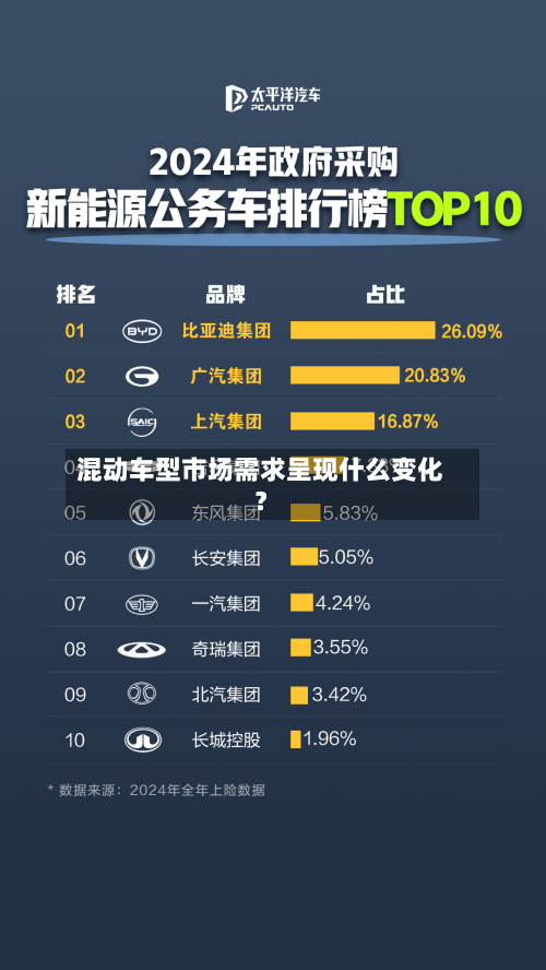 混动车型市场需求呈现什么变化？-第3张图片
