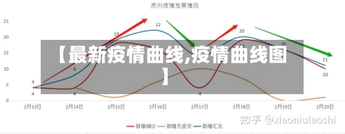 【最新疫情曲线,疫情曲线图】-第2张图片
