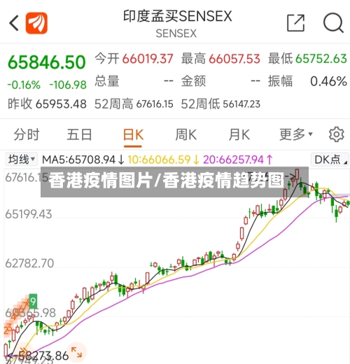 香港疫情图片/香港疫情趋势图-第2张图片