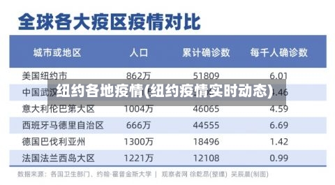 纽约各地疫情(纽约疫情实时动态)