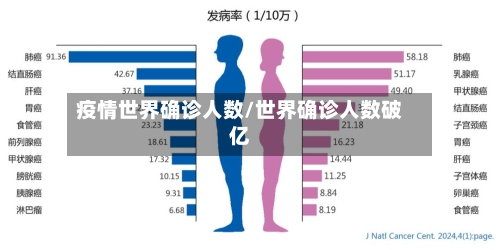 疫情世界确诊人数/世界确诊人数破亿-第2张图片