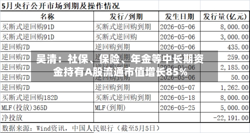 吴清：社保、保险、年金等中长期资金持有A股流通市值增长85%-第2张图片