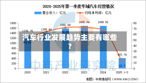 汽车行业发展趋势主要有哪些？