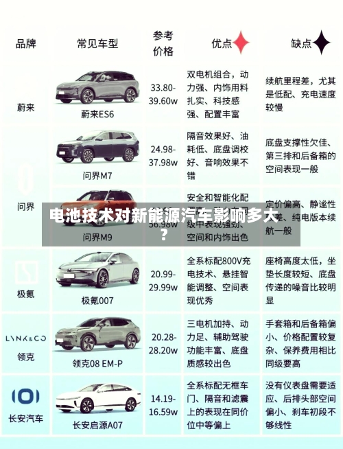 电池技术对新能源汽车影响多大？-第3张图片