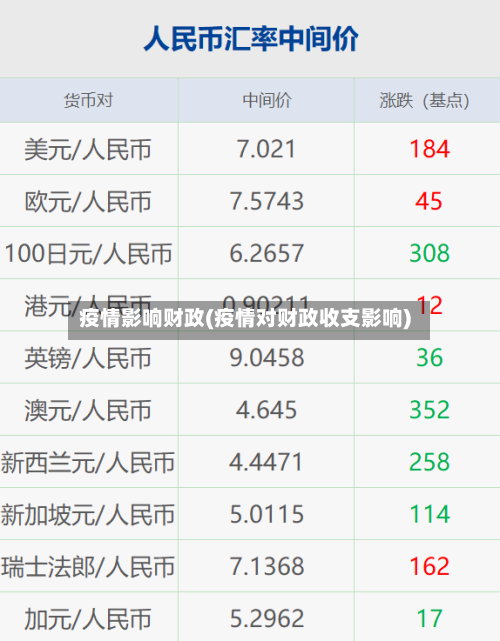 疫情影响财政(疫情对财政收支影响)-第2张图片