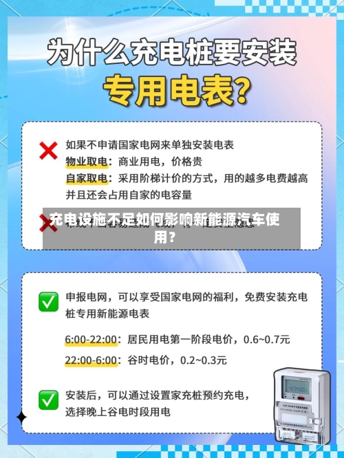 充电设施不足如何影响新能源汽车使用？-第2张图片