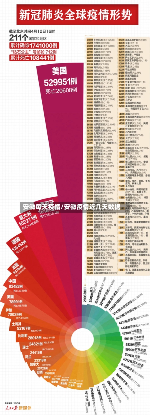 安徽每天疫情/安徽疫情近几天数据