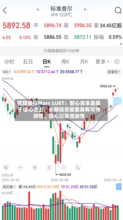 花旗银行Marc LUET：耐心资本是基于信心之上，长期投资需要具有可预测性、信心以及流动性-第2张图片