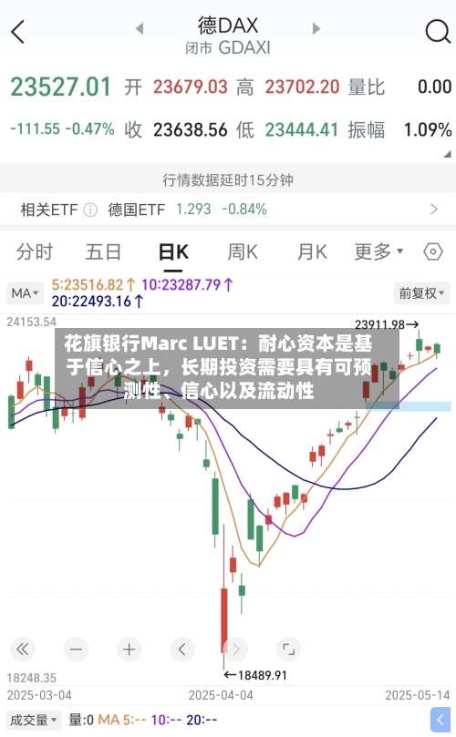 花旗银行Marc LUET：耐心资本是基于信心之上，长期投资需要具有可预测性、信心以及流动性