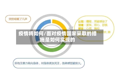 疫情将如何/面对疫情国家采取的措施是如何实现的