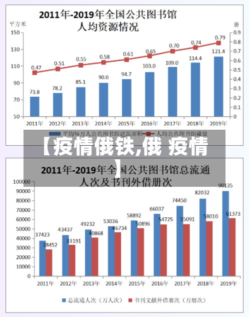 【疫情俄铁,俄 疫情】-第3张图片
