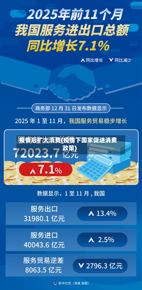 疫情后扩大消费(疫情下国家促进消费政策)-第3张图片