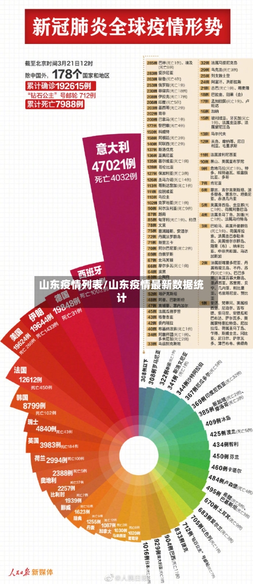 山东疫情列表/山东疫情最新数据统计