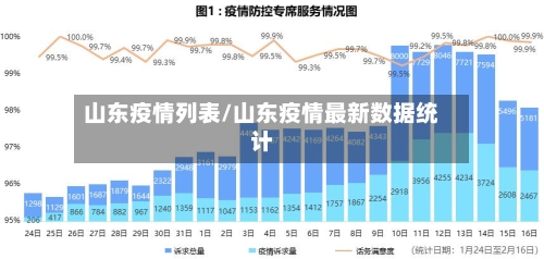 山东疫情列表/山东疫情最新数据统计-第3张图片