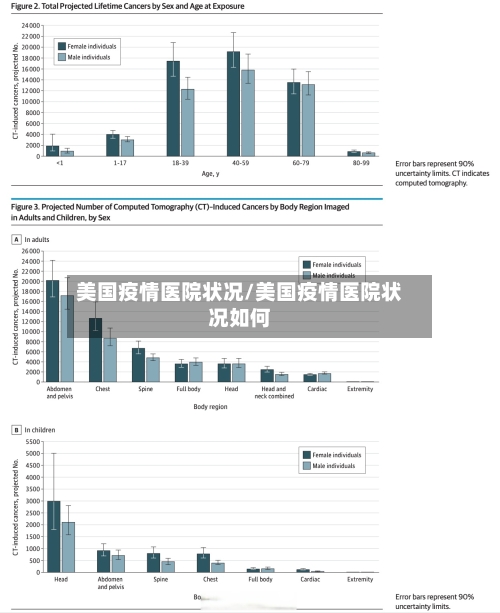 美国疫情医院状况/美国疫情医院状况如何-第2张图片