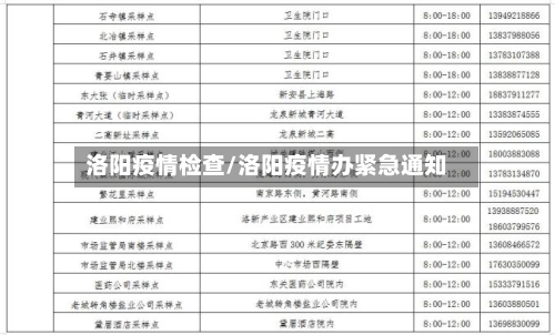 洛阳疫情检查/洛阳疫情办紧急通知