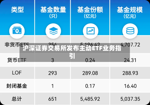 沪深证券交易所发布主动ETF业务指引