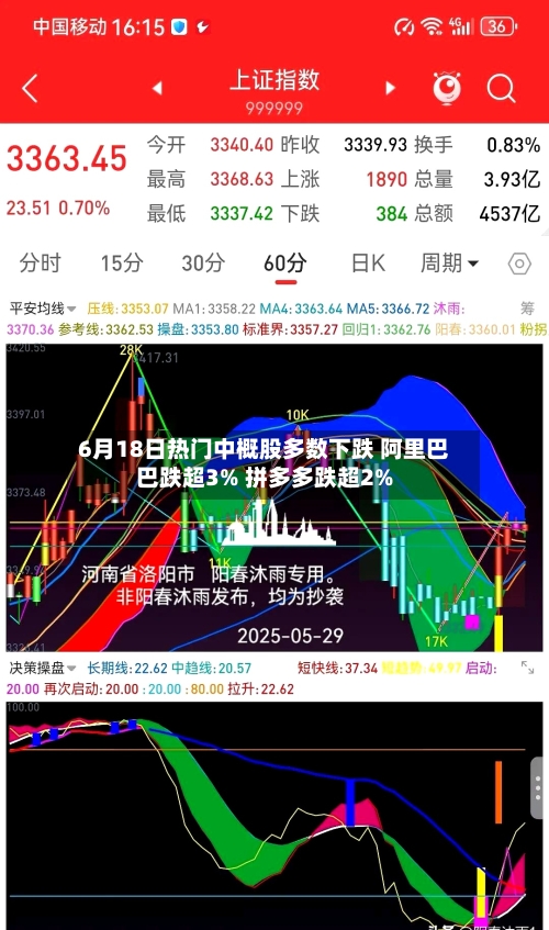 6月18日热门中概股多数下跌 阿里巴巴跌超3% 拼多多跌超2%-第3张图片
