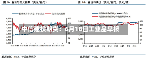 中信建投期货：6月18日工业品早报