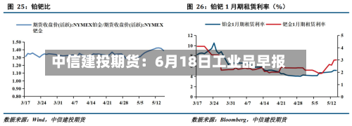 中信建投期货:6月18日工业品早报-第2张图片