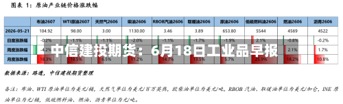 中信建投期货:6月18日工业品早报-第3张图片