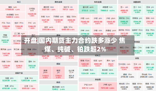 开盘|国内期货主力合约跌多涨少 焦煤、纯碱	、铂跌超2%-第2张图片