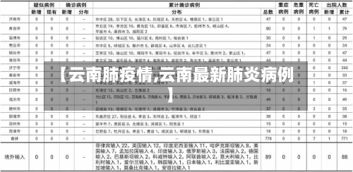 【云南肺疫情,云南最新肺炎病例】-第2张图片