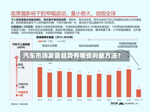 汽车市场发展趋势有哪些判断方法?-第3张图片
